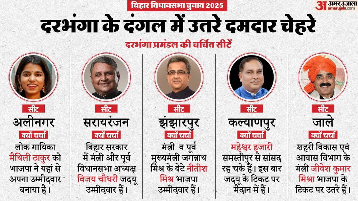 bihar-election-2025-darbhanga-division-assembly-election