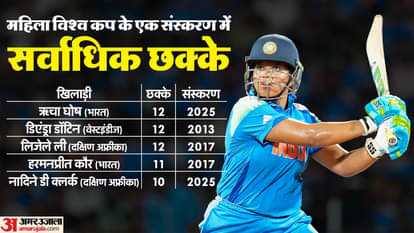 महिला विश्व कप