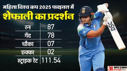 വനിതാ ഡബ്ല്യുസി ഫൈനലിൽ എസ്എയ്‌ക്കെതിരായ തൻ്റെ ശക്തമായ ഇന്നിംഗ്‌സിലൂടെ ഷഫാലി വർമ്മ ടീം മാനേജ്‌മെൻ്റിൻ്റെ വിശ്വാസം തിരികെ നൽകി.