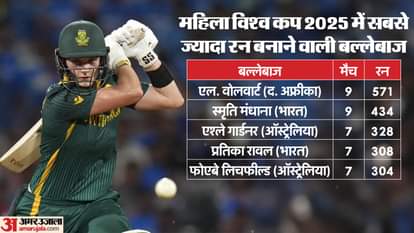 लाउरा वोलवार्ट