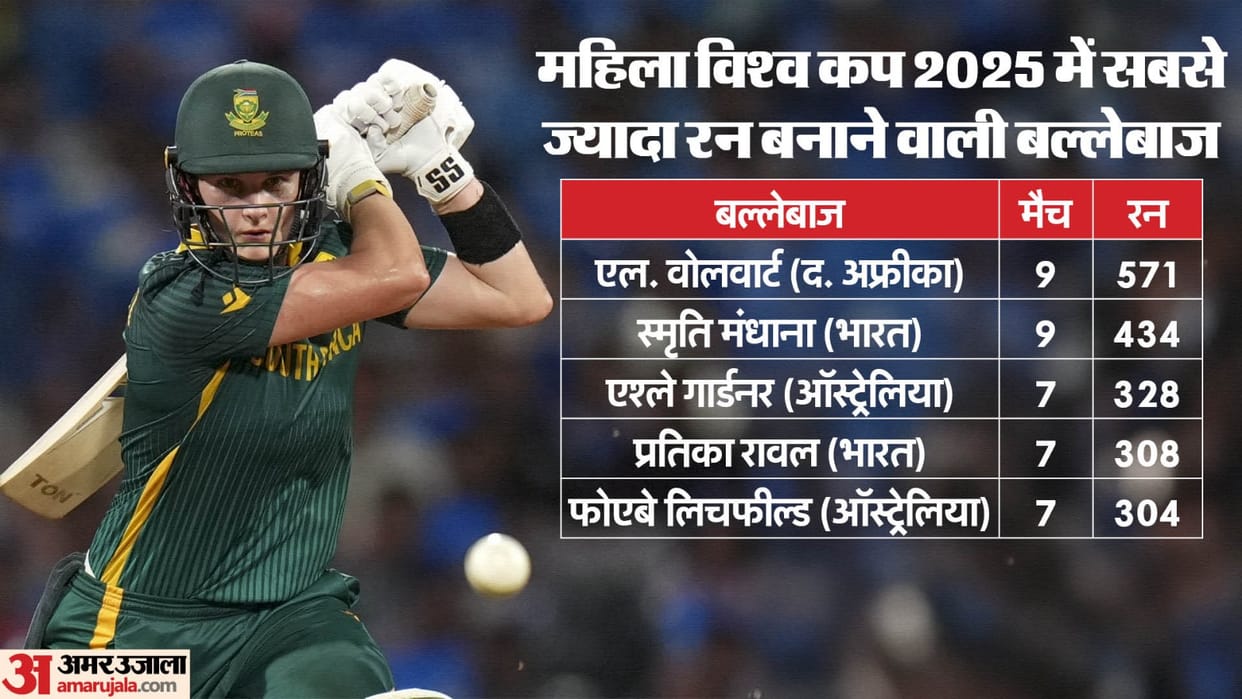 list of Most Runs and most wickets in ICC Women's World Cup 2025 IND W vs SA W title clash