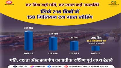 South East Central Railway a symbol of efficiency and speed achieves record of 150 million tonnes of freight l