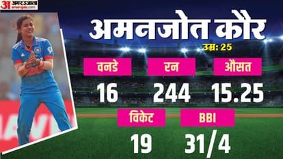 Meet Indian Womens Team 11 Players Their story and stats IND vs SA Women’s World Cup Final