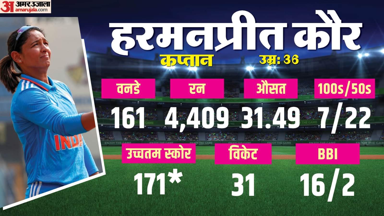 Meet Indian Womens Team 11 Players Their story and stats IND vs SA Women’s World Cup Final