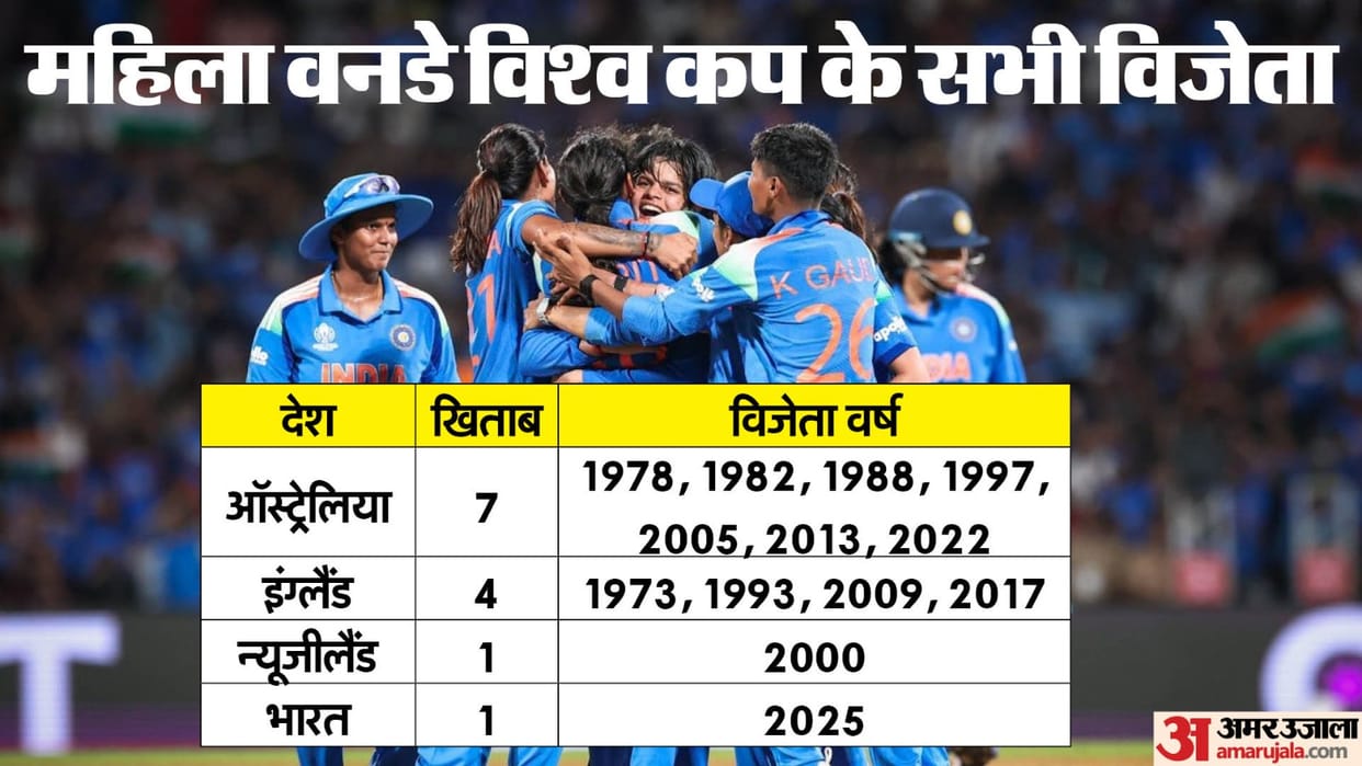 IND W vs SA W From Consecutive Defeats to the Final Check Team India’s Women’s World Cup 2025 Journey