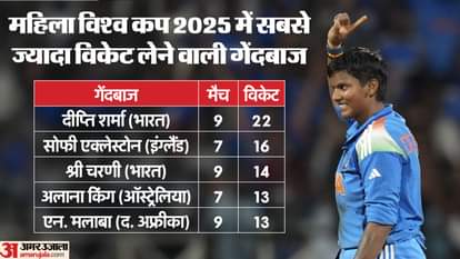 list of Most Runs and most wickets in ICC Women's World Cup 2025 IND W vs SA W title clash