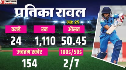 Meet Indian Womens Team 11 Players Their story and stats IND vs SA Women’s World Cup Final