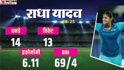 Meet Indian Womens Team 11 Players Their story and stats IND vs SA Women’s World Cup Final