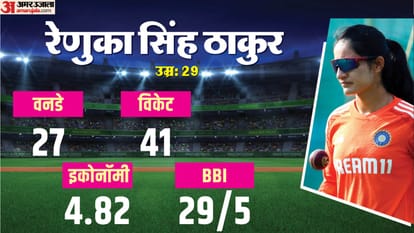 Meet Indian Womens Team 11 Players Their story and stats IND vs SA Women’s World Cup Final