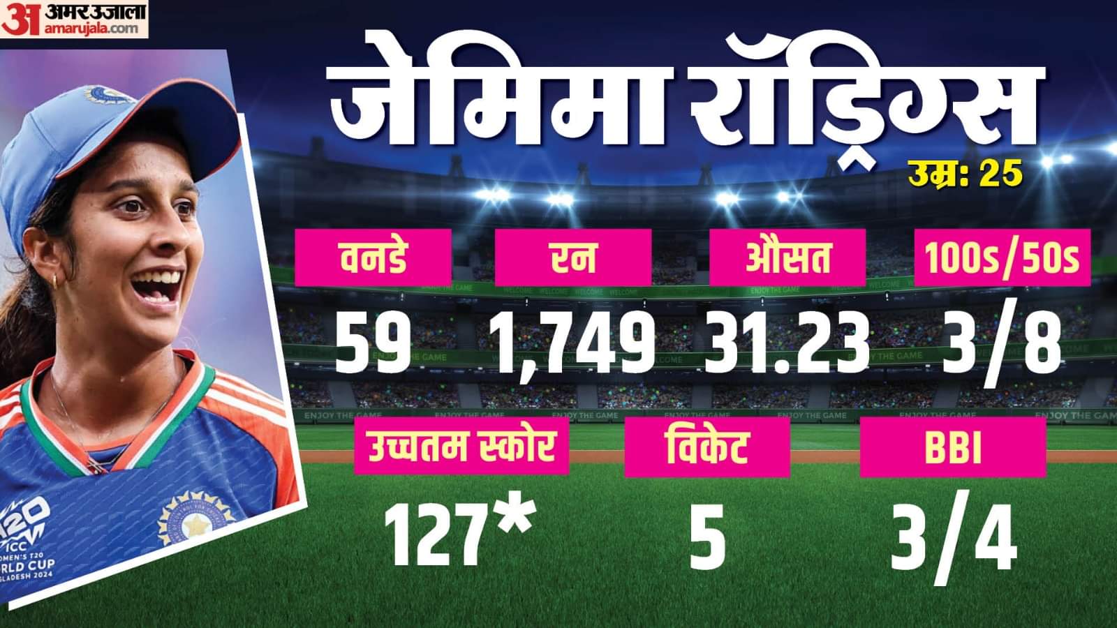 Meet Indian Womens Team 11 Players Their story and stats IND vs SA Women’s World Cup Final