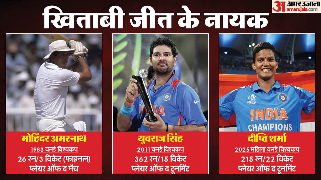CWC 2025: 1983, 2011, 2025 ODI World Cup team india wins allrounders played well amarnath yuvraj deepti know
