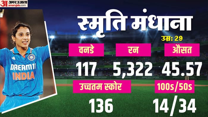 Meet Indian Womens Team 11 Players Their story and stats IND vs SA Women’s World Cup Final