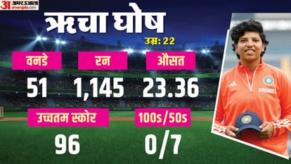 Meet Indian Womens Team 11 Players Their story and stats IND vs SA Women’s World Cup Final