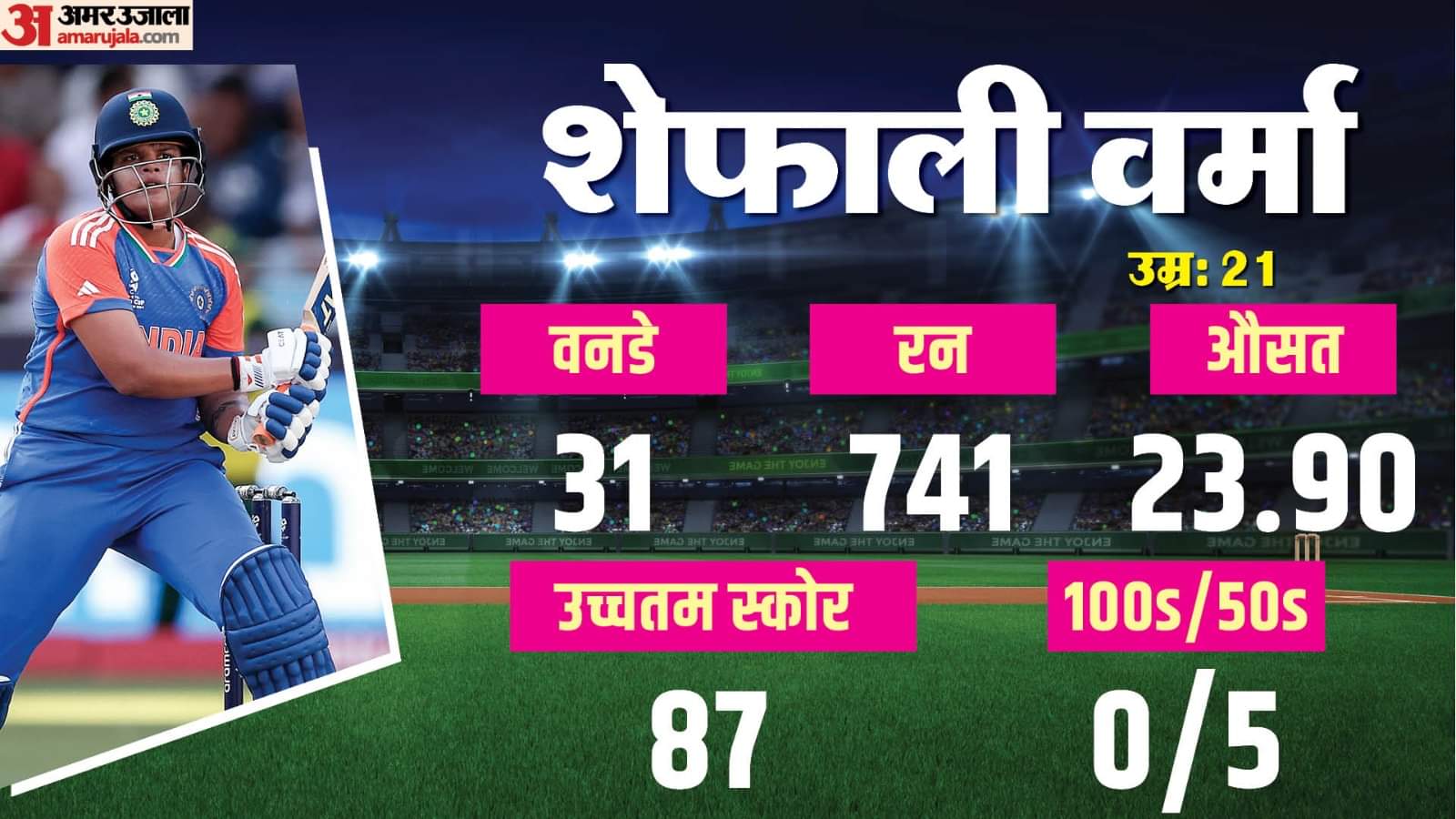 Meet Indian Womens Team 11 Players Their story and stats IND vs SA Women’s World Cup Final