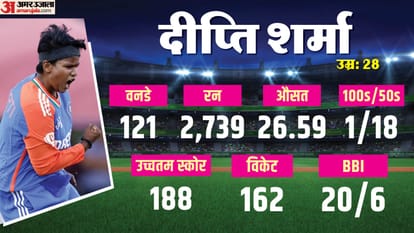 Meet Indian Womens Team 11 Players Their story and stats IND vs SA Women’s World Cup Final