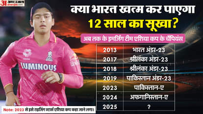 Jitesh Sharma to Lead India A in Rising Stars Asia Cup; Teen Sensations Vaibhav Suryavanshi and Priyansh Arya