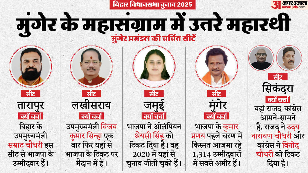 bihar-election-2025-munger-division-assembly-election