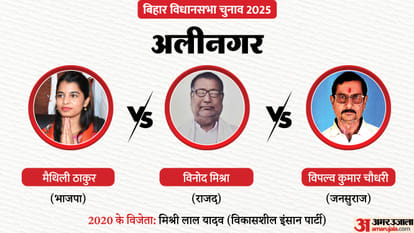 Bihar Election: first phase Voting will take place in 121 constituencies across 18 districts News in hindi