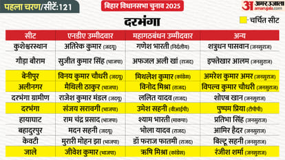 Where will voting take place in the first phase, and which candidates are contesting? See ever