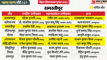 Where will voting take place in the first phase, and which candidates are contesting? See ever