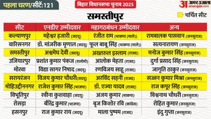 Where will voting take place in the first phase, and which candidates are contesting? See ever