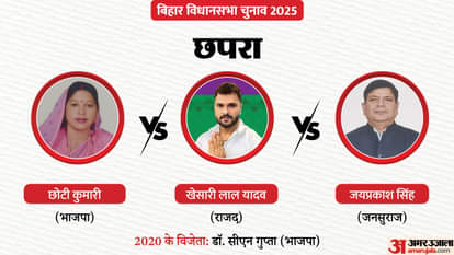 Bihar Election: first phase Voting will take place in 121 constituencies across 18 districts News in hindi