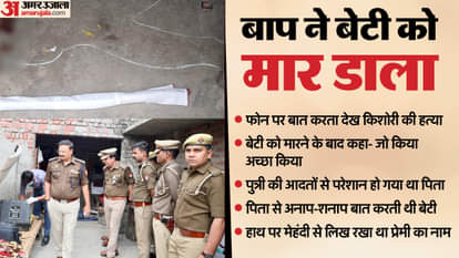 Father kills teenage girl after finding her talking on phone accused father arrested In Shahjahanpur