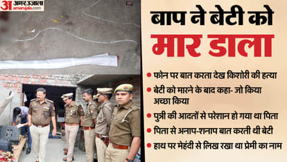 Father kills teenage girl after finding her talking on phone accused father arrested In Shahjahanpur