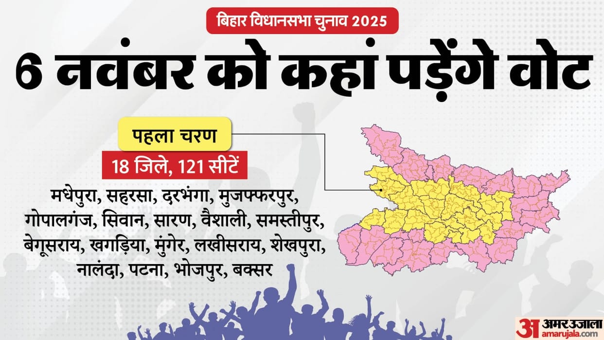 Bihar election 2025 1st-phase Voting for 121 assembly seats in 18 districts, Grand Alliance, NDA