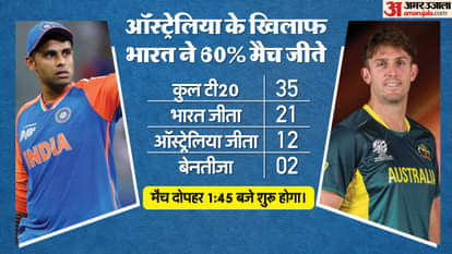 Shubman Gill Eyes Big Knock as India Aim for 2-1 Lead Against Australia Probable Playing 11 Live Streaming