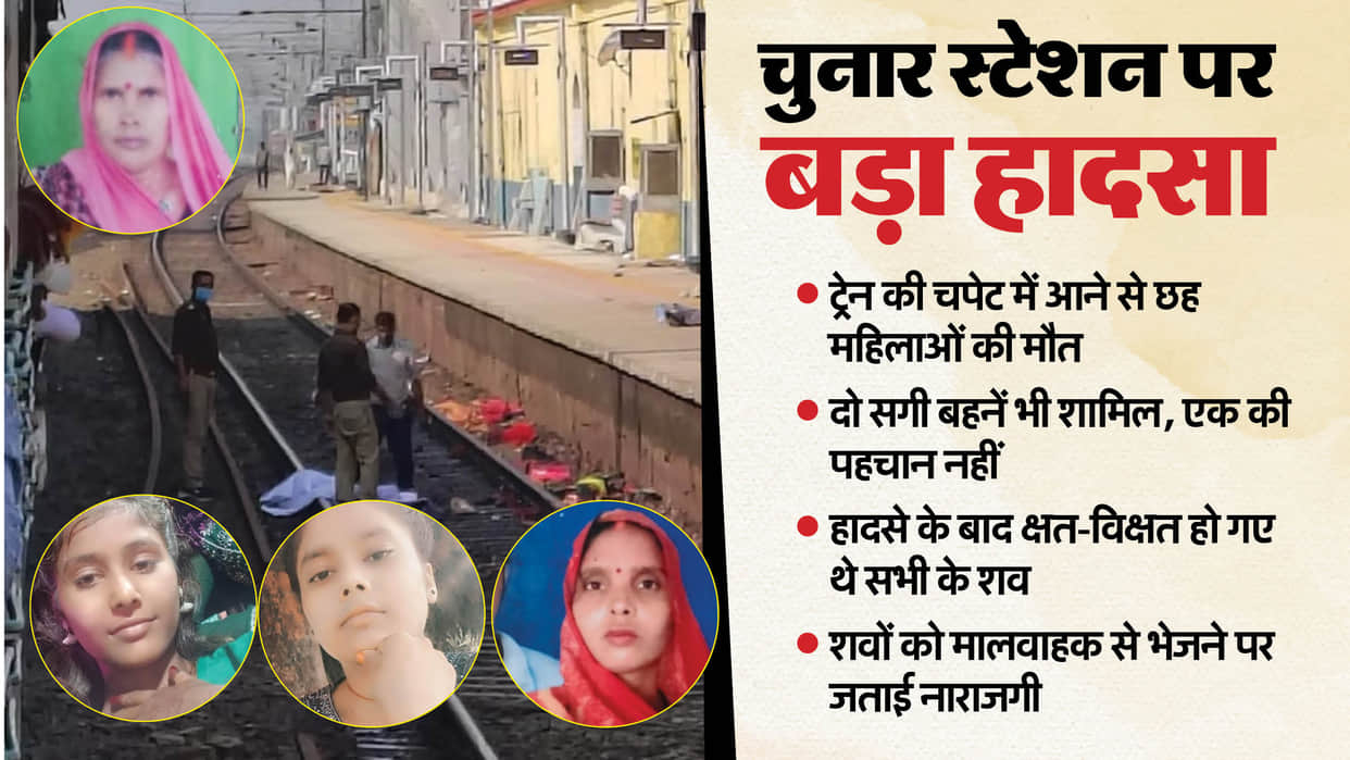 Six women including two sisters were killed after being hit by train in Mirzapur bodies torn into many pieces