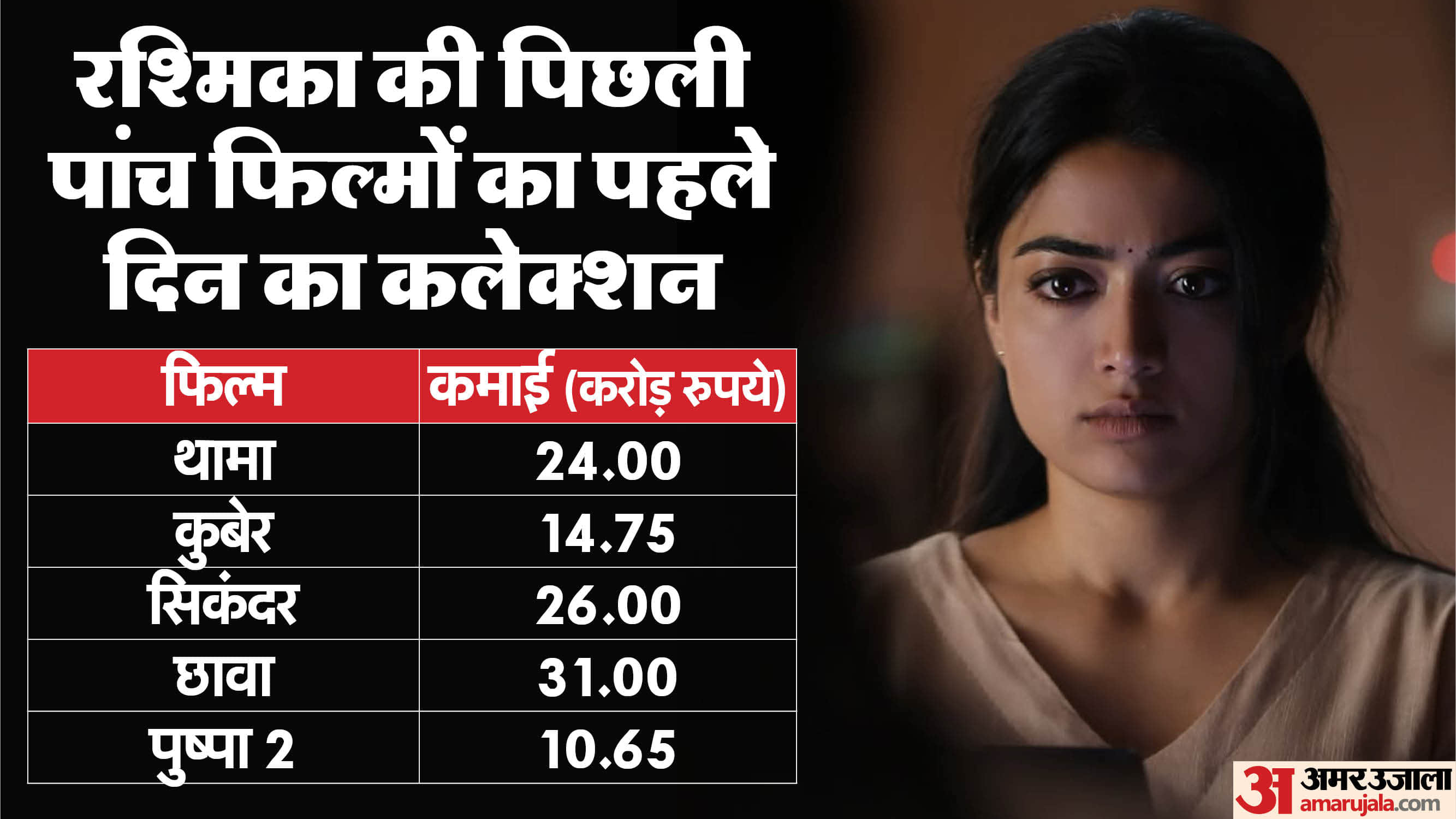 The Girlfriend Box Office Collection Deekshit Shetty and Rashmika Mandanna total earning