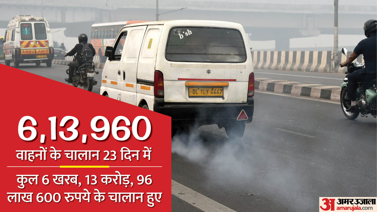 Delhi Traffic Police issuing pollution challans worth Rs 6.13 trillion in 23 days