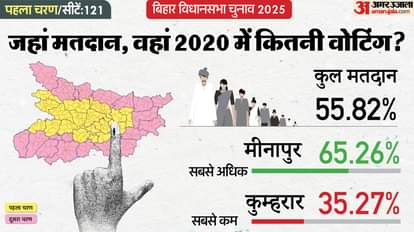 बिहार चुनाव 2025