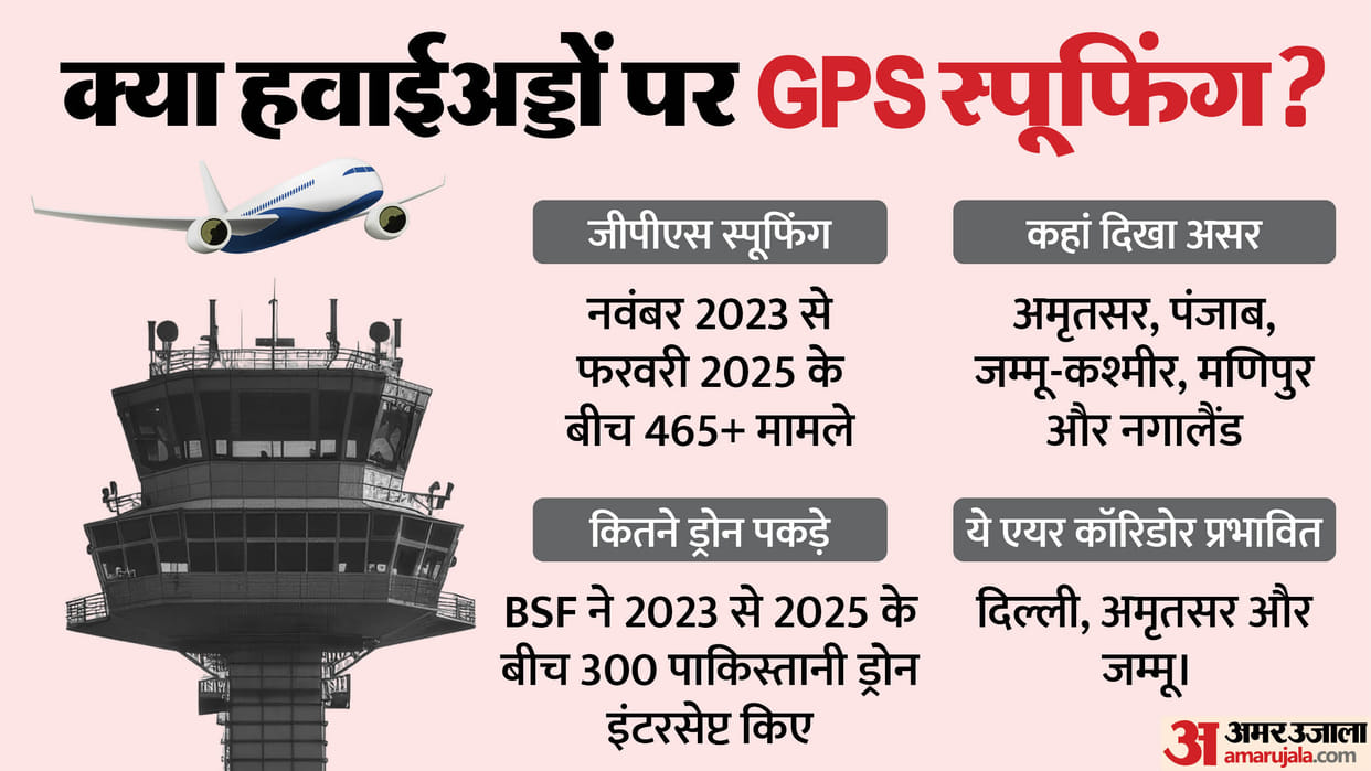GPS Spoofing: Was Delhi Airport a cyber attack? 465 incidents of spoofing in the last 16 months; know all