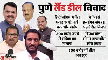 Activist flagged stamp duty waiver in ₹300 crore Mundhwa land deal linked to Parth Pawar; deal cancelled