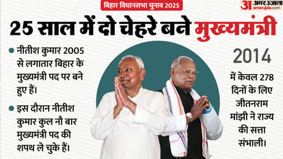 bihar assembly elction results since 2005 in last 25 years bihar saw only two cm nitish kumar and manjhi