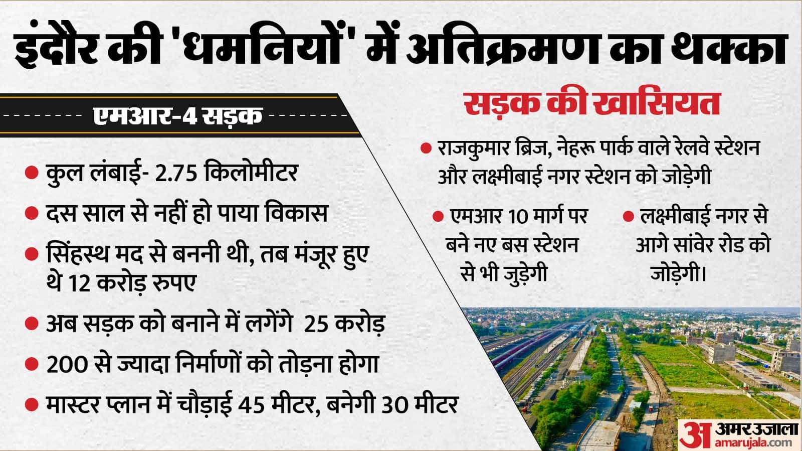 Indore: Even in 10 years, only four kilometers of MR-4 could not be completed