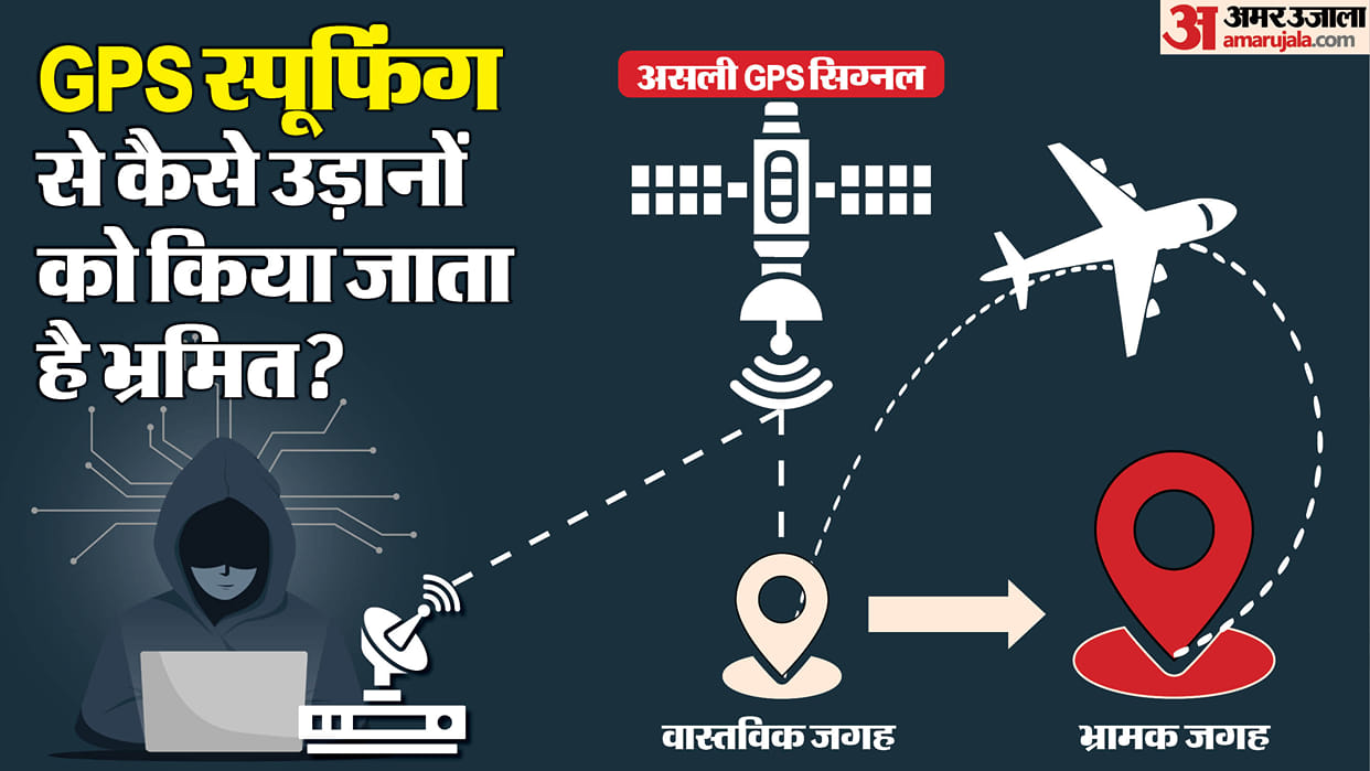 What is GPS Spoofing and How It Confuses Aircraft Navigation Over 800 Flights Disrupted Reason Explained