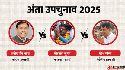 Anta Assembly By Election 2025: Voting tomorrow Rajasthan Elections News Details in hindi