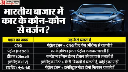 changing auto sector India Which vehicle cheapest most powerful most economical Learn more here