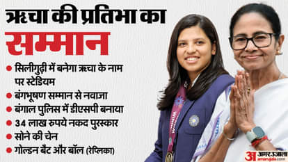 ऋचा घोष-ममता बनर्जी