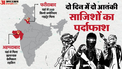 देश में दो बड़ी आतंकी साजिशों का भंडाफोड़