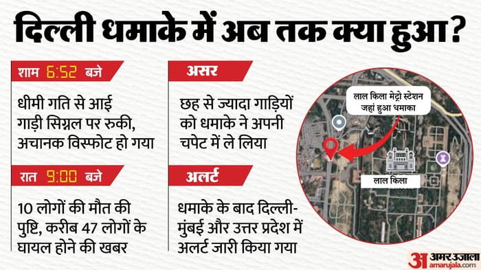 Delhi Blast Eight kill blast near Red Fort metro station alert issue Mumbai Delhi UP see scene in pictures