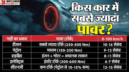 ये कारें इतनी पावरफुल
