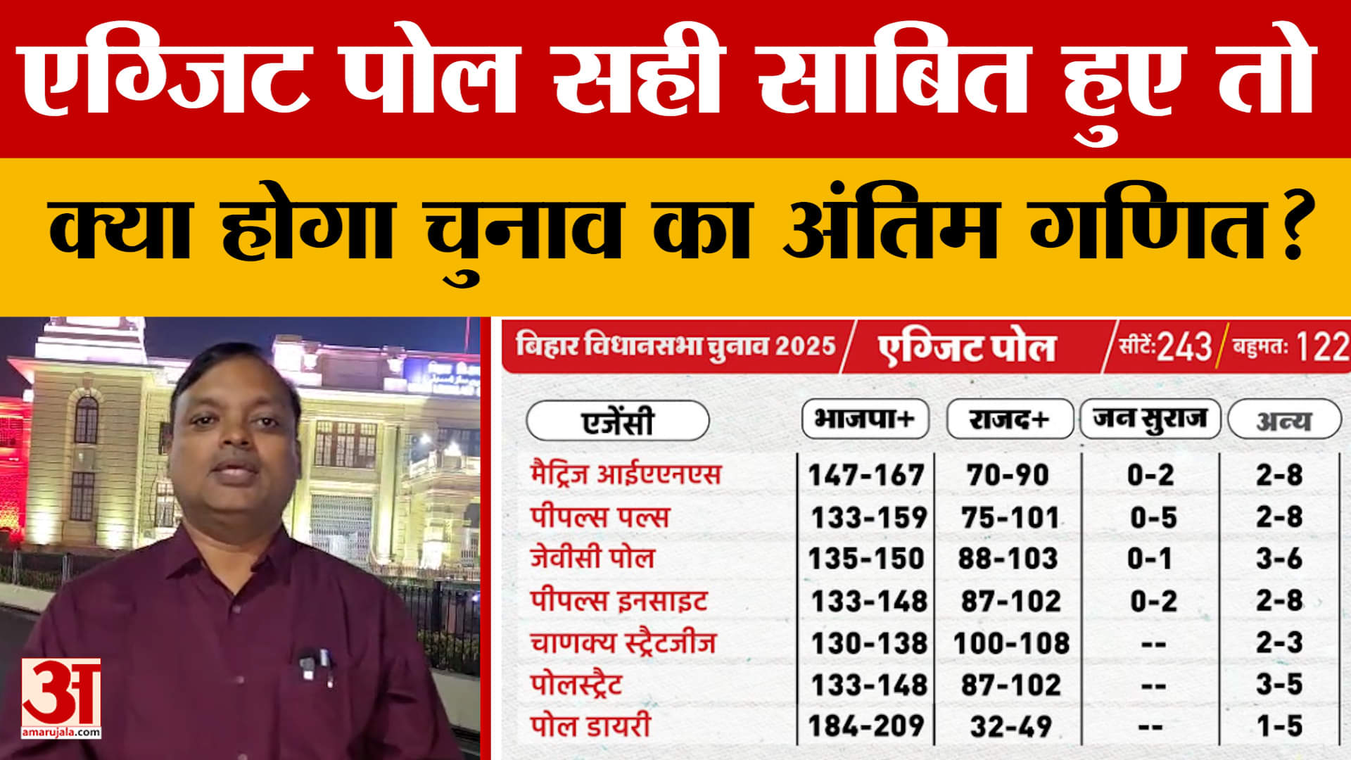 बिहार चुनाव एग्जिट पोल