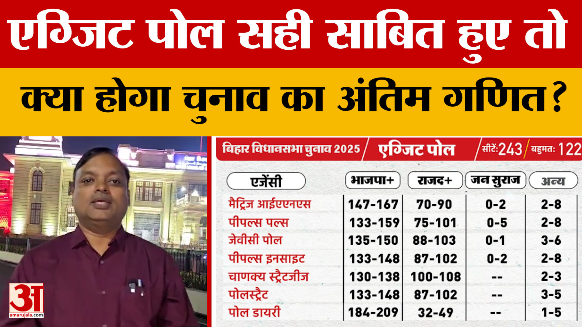 बिहार चुनाव एग्जिट पोल