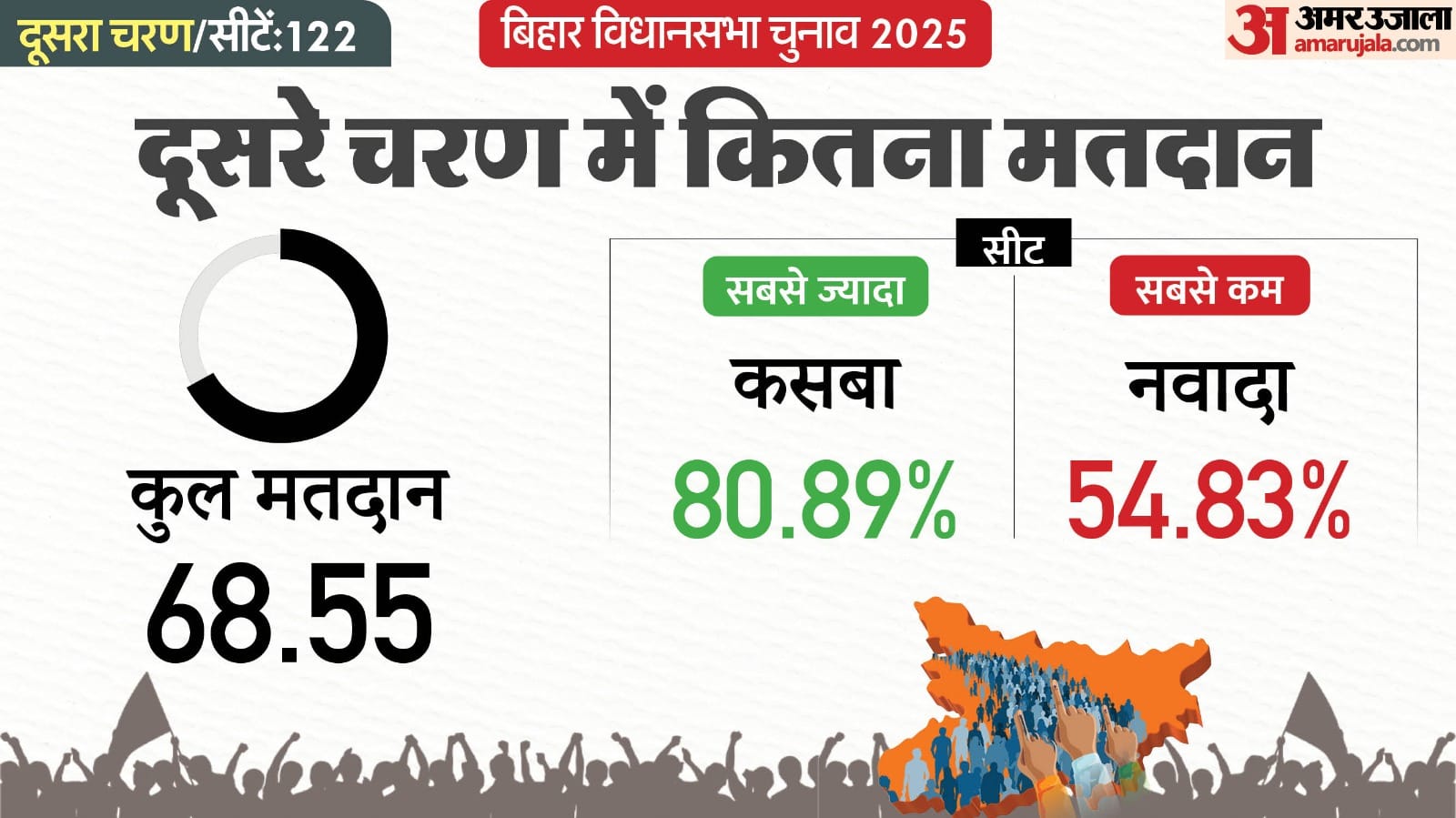 बिहार विधानसभा चुनाव।