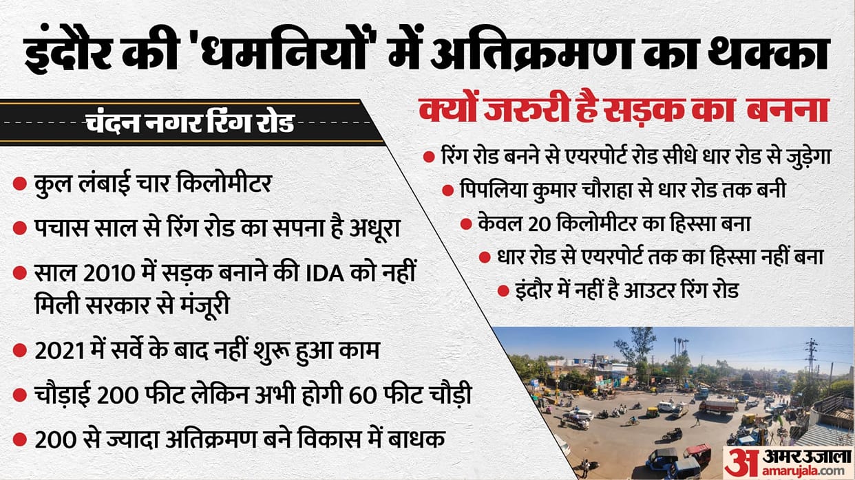 Indore: After 50 years, the auspicious time has come for the construction of Indore's Western Ring Road, the w