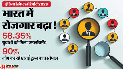 India Skills Report 2026: Employability rises to 56.35%, 90% workforce using AI tools